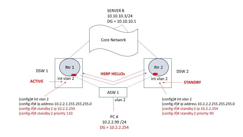 hot-standby-router-protocol-v-virtual-router-redundancy-protocol-s